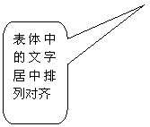 圆角矩形标注: 表体中的文字居中排列对齐